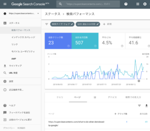 ページをクリックすると、ページごとの表示回数、クリック率が現れる